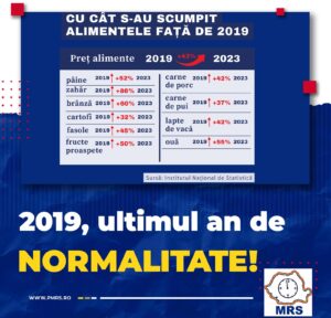 Mişcarea România Suverană despre explozia preţurilor: „2019, ultimul an de normalitate!”